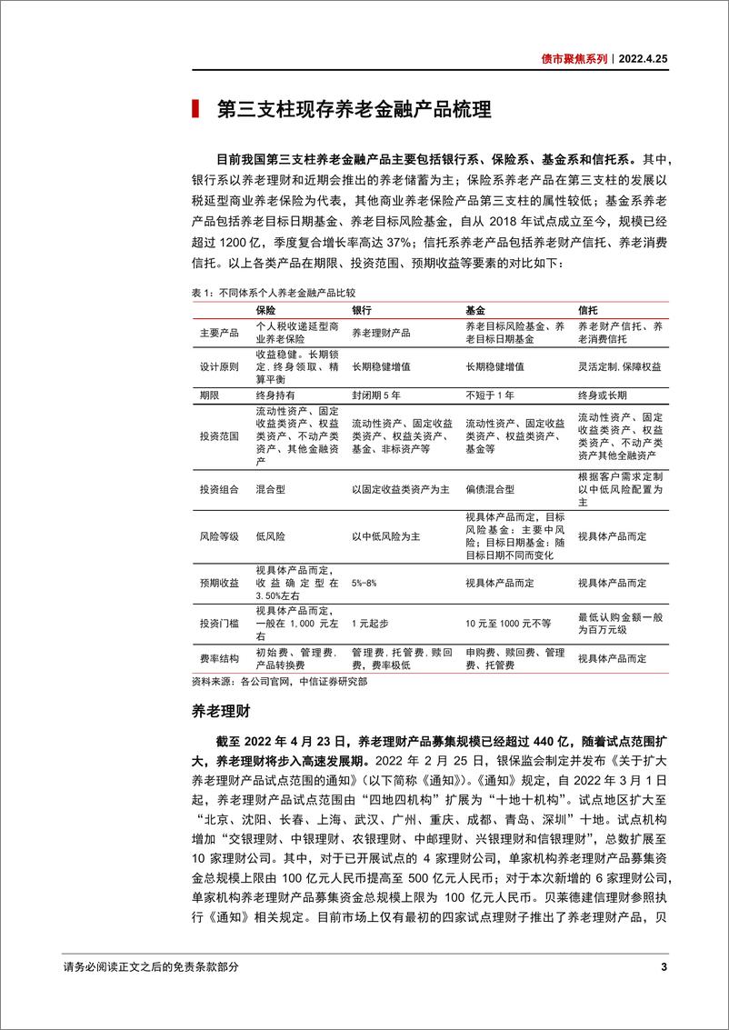 《债市聚焦系列：个人养老金制度为市场注入长期稳定资金-20220425-中信证券-27页》 - 第8页预览图