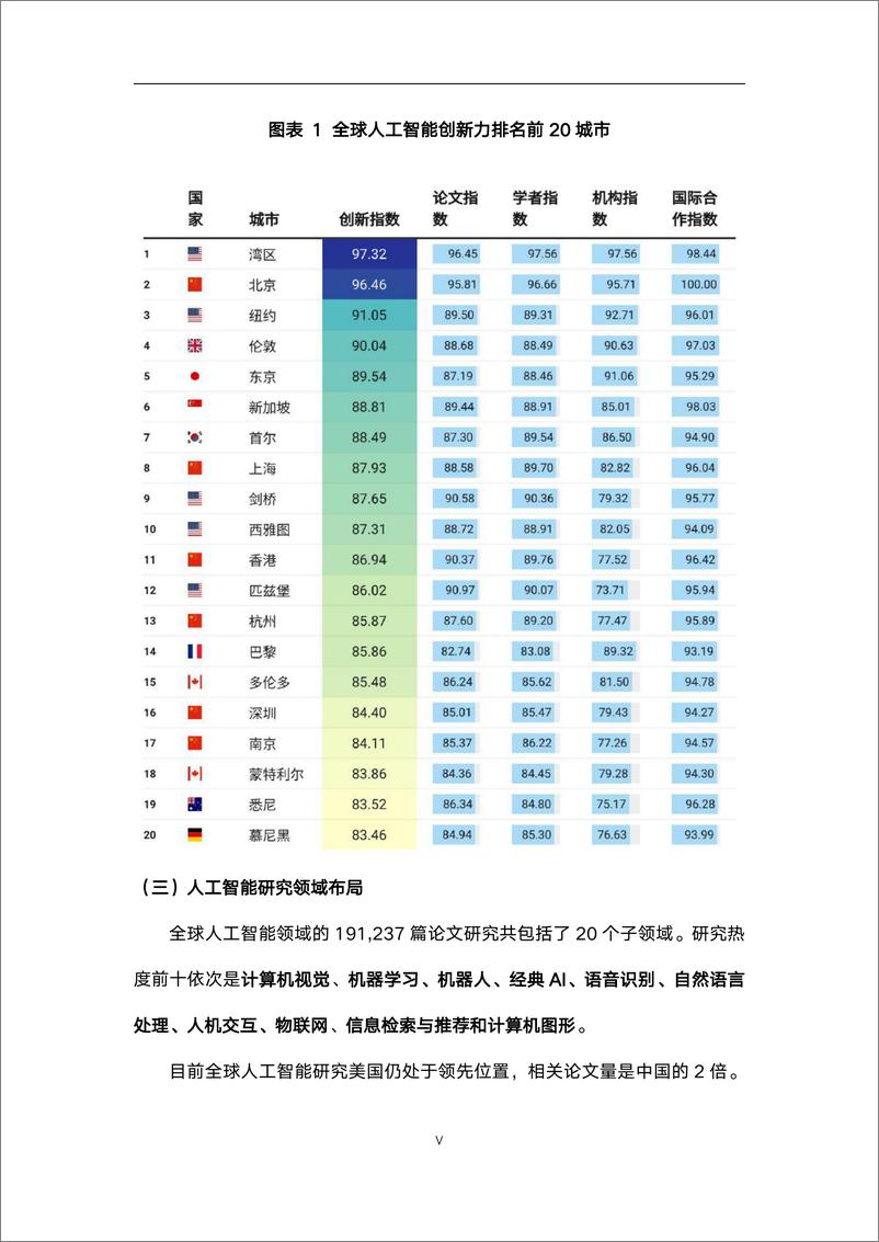 《全球人工智能最具创新力城市500强分析报告-智谱 AI-2023.6-30页》 - 第6页预览图