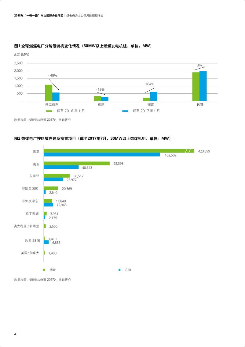 《2018年“一带一路”电力国际合作展望》 - 第6页预览图