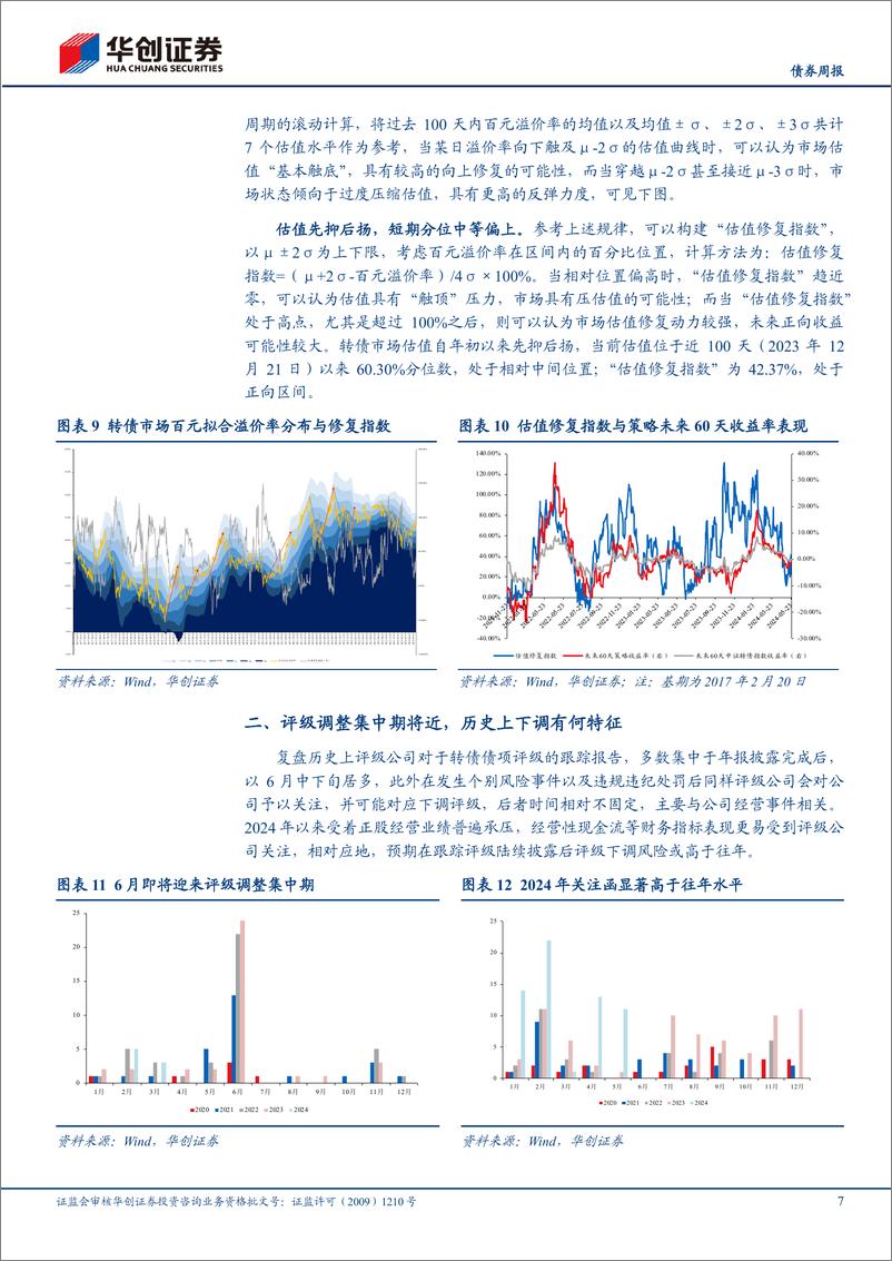 《【债券】可转债：新券供给持续偏弱，估值仍具修复空间-240528-华创证券-18页》 - 第7页预览图