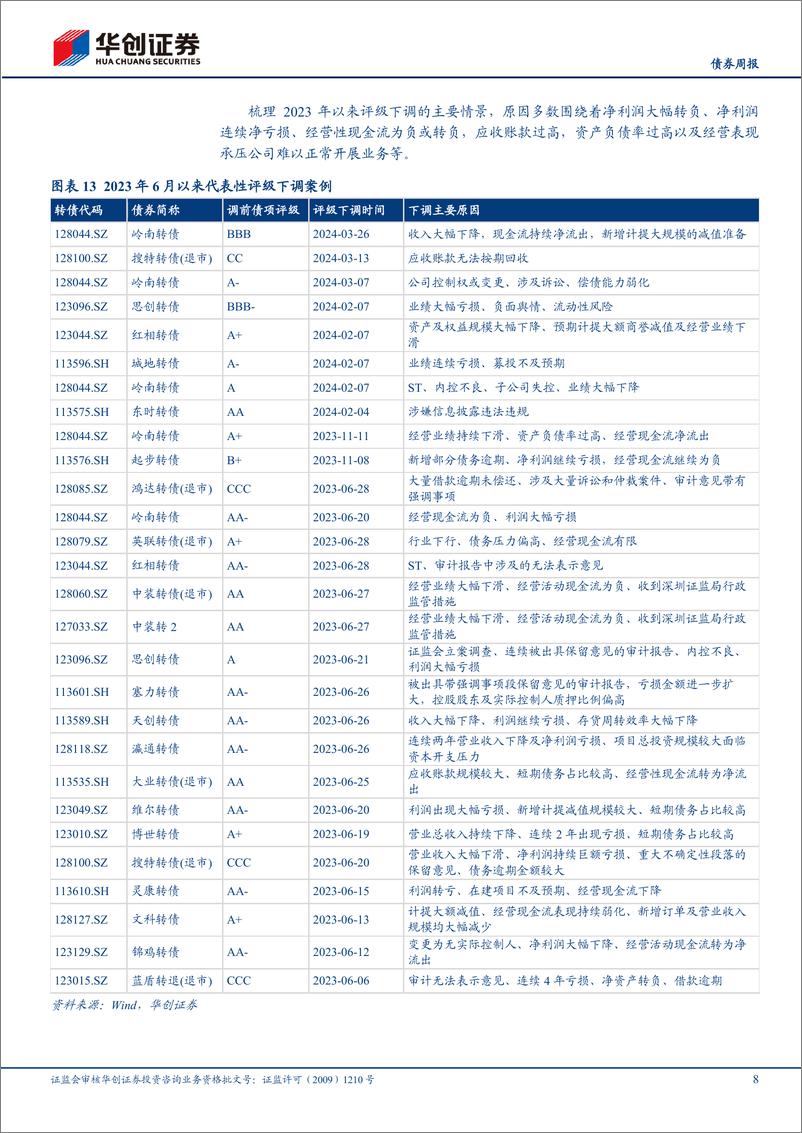 《【债券】可转债：新券供给持续偏弱，估值仍具修复空间-240528-华创证券-18页》 - 第8页预览图