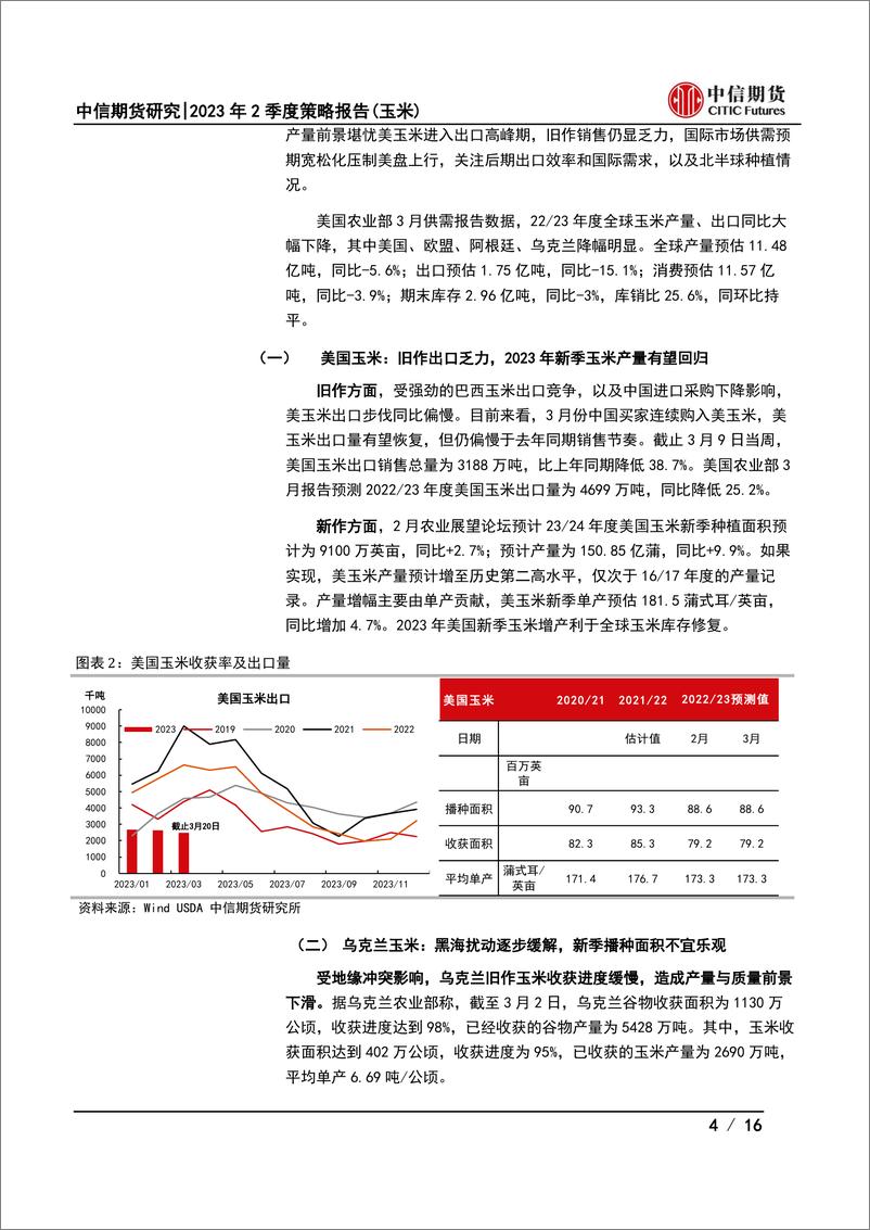 《2023年2季度策略报告（玉米）：二季度谷物供应宽松化，关注玉米下行压力-20230322-中信期货-16页》 - 第5页预览图