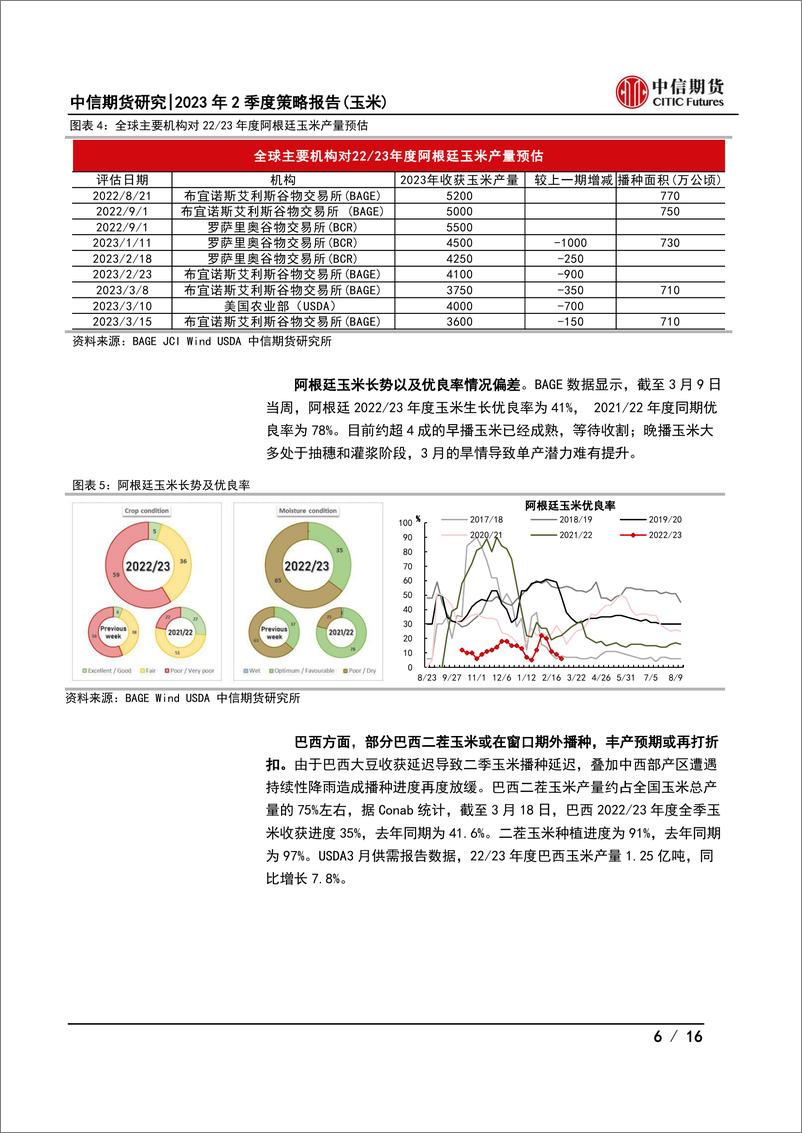 《2023年2季度策略报告（玉米）：二季度谷物供应宽松化，关注玉米下行压力-20230322-中信期货-16页》 - 第7页预览图