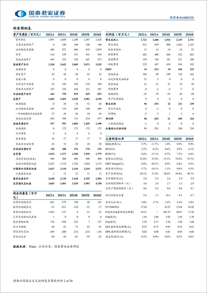 《亚信安全(688225)首次覆盖报告：构筑新时代网安基石，前瞻布局商业航天-240901-国泰君安-28页》 - 第2页预览图