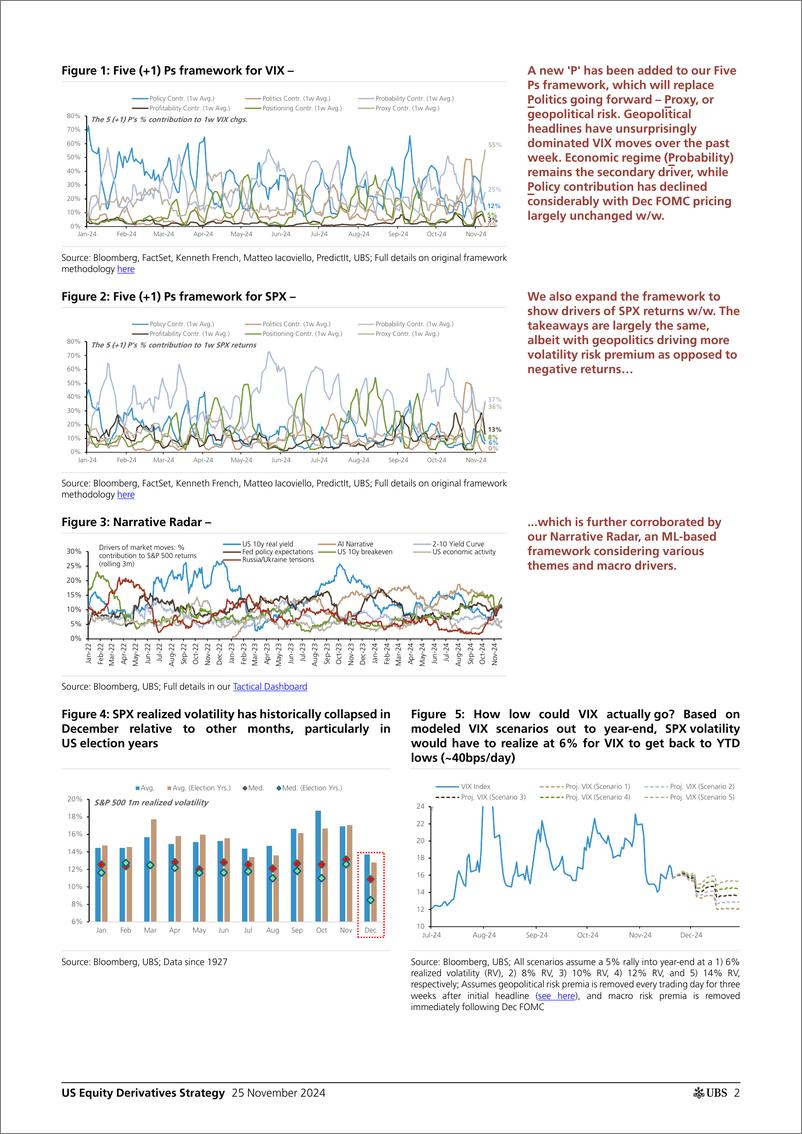 《UBS Equities-US Equity Derivatives Strategy _When the music stops Will 2...-111785311》 - 第2页预览图