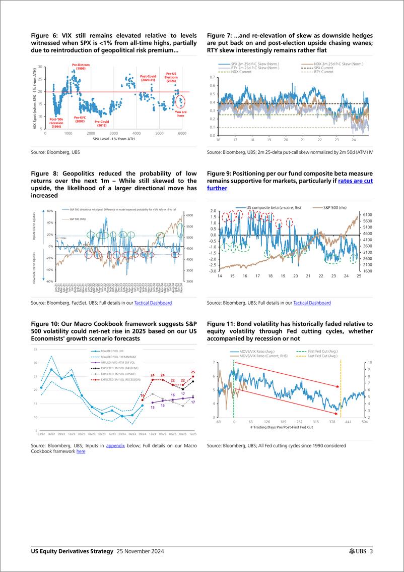 《UBS Equities-US Equity Derivatives Strategy _When the music stops Will 2...-111785311》 - 第3页预览图