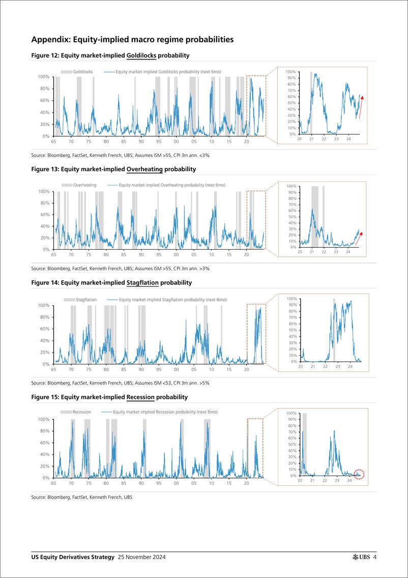 《UBS Equities-US Equity Derivatives Strategy _When the music stops Will 2...-111785311》 - 第4页预览图