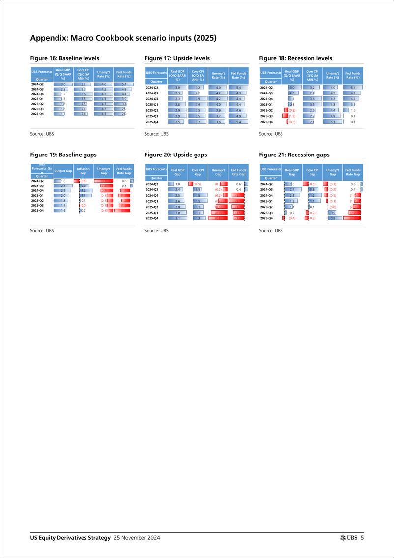 《UBS Equities-US Equity Derivatives Strategy _When the music stops Will 2...-111785311》 - 第5页预览图