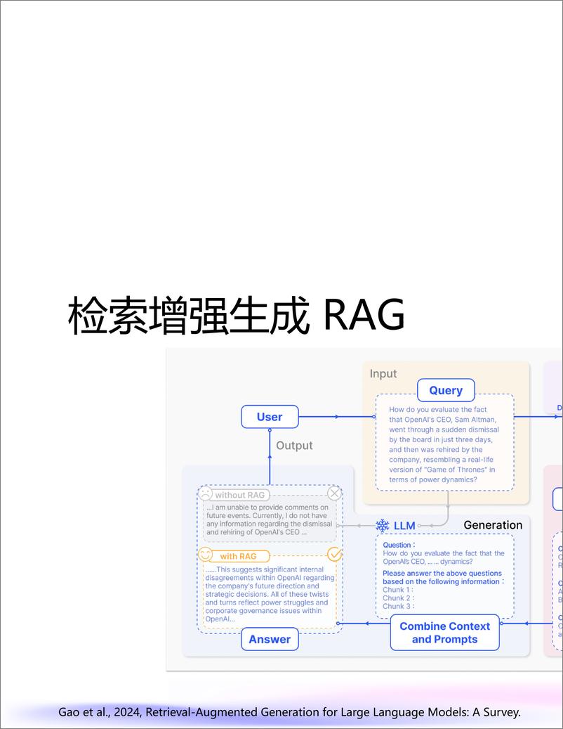 《张尧：AI＋Agents在On-call助手场景中的探索与实践-24页》 - 第7页预览图