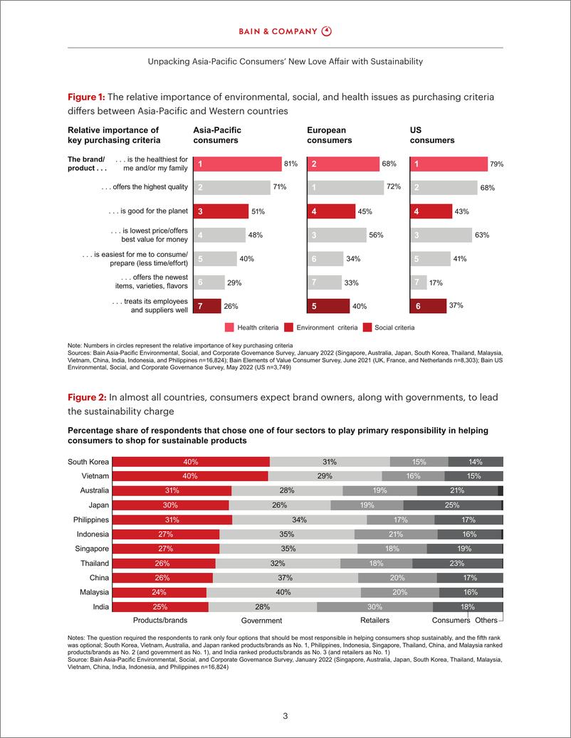 《亚太区可持续消费趋势洞察-贝恩-30页》 - 第6页预览图