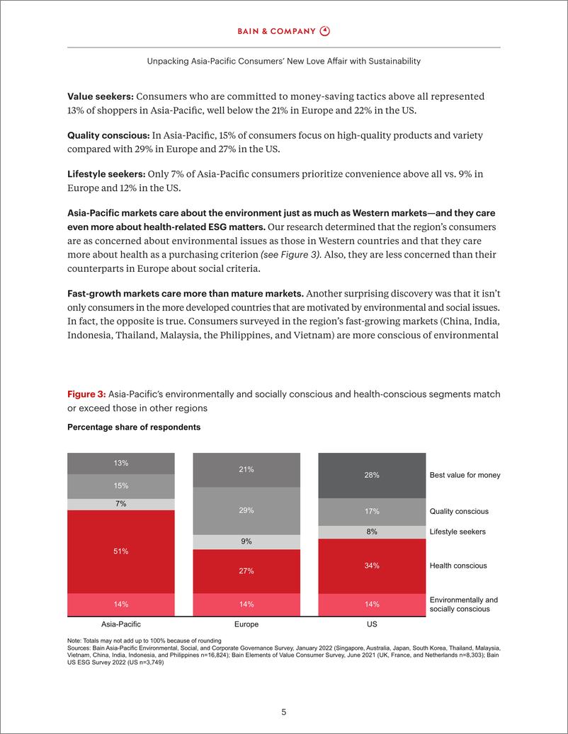 《亚太区可持续消费趋势洞察-贝恩-30页》 - 第8页预览图