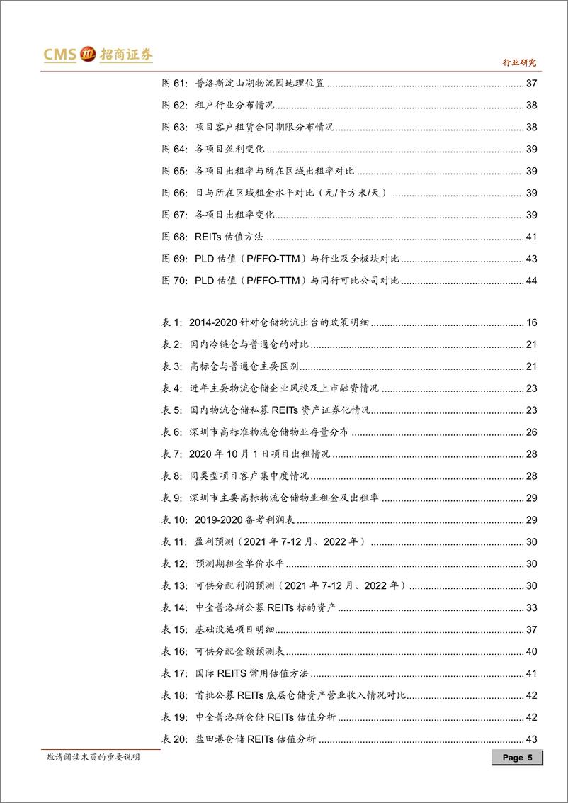 《物流行业REITs系列研究：仓储物流首批公募REITs研究-20210620-招商证券-46页》 - 第6页预览图