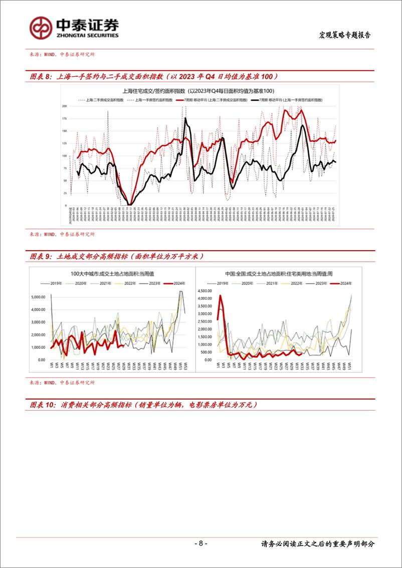 《当前经济与政策思考：应收账款仍在上行-240729-中泰证券-16页》 - 第8页预览图