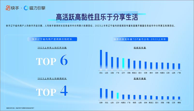 《磁力引擎：快手区域数据报告-数观辽宁》 - 第6页预览图