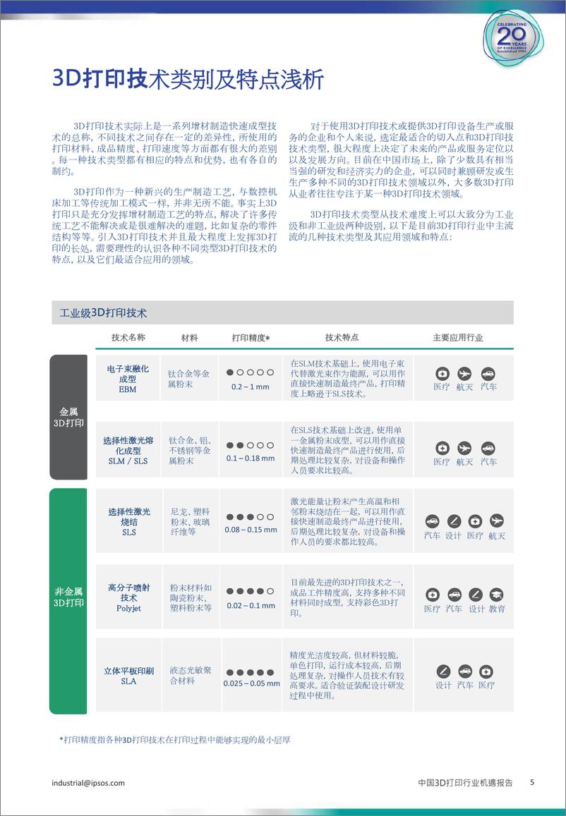 《3D打印行业机遇报告》 - 第5页预览图