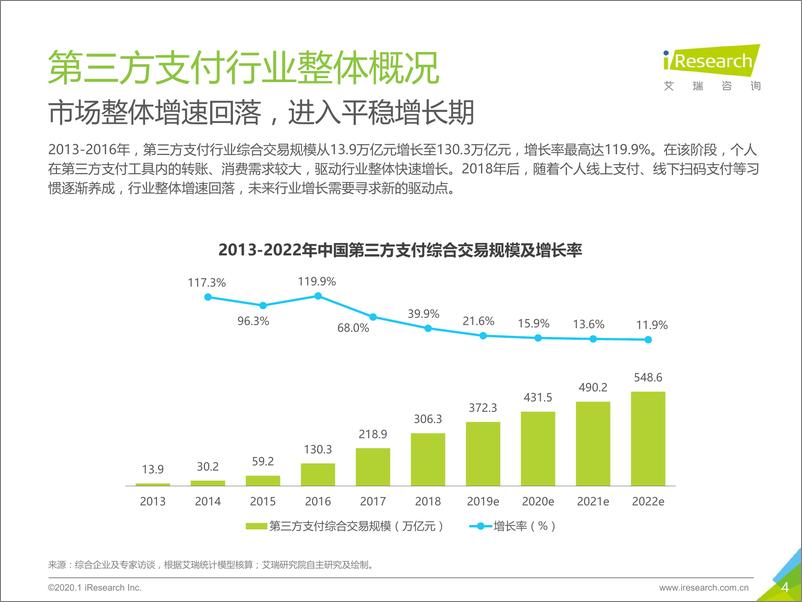 《2019年中国物流支付行业安全发展研究报告》 - 第4页预览图