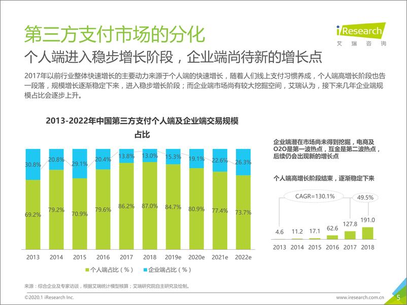 《2019年中国物流支付行业安全发展研究报告》 - 第5页预览图