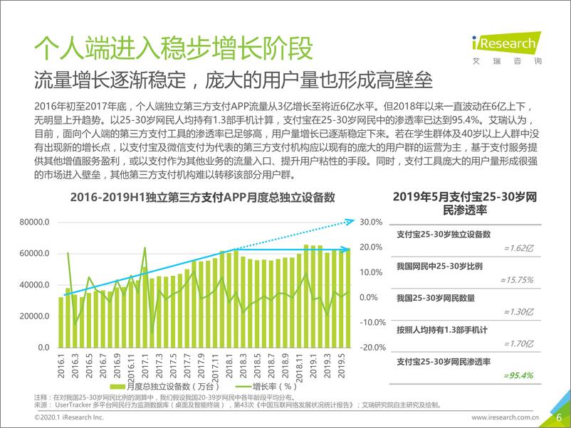 《2019年中国物流支付行业安全发展研究报告》 - 第6页预览图