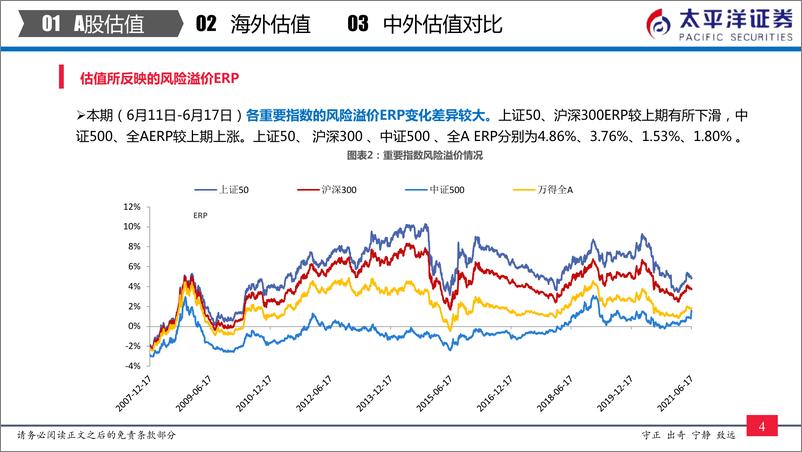 《中外股票估值追踪及对比：全市场与各行业估值跟踪-20210617-太平洋证券-27页》 - 第6页预览图