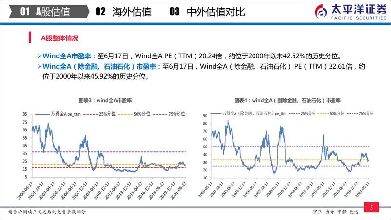 《中外股票估值追踪及对比：全市场与各行业估值跟踪-20210617-太平洋证券-27页》 - 第7页预览图