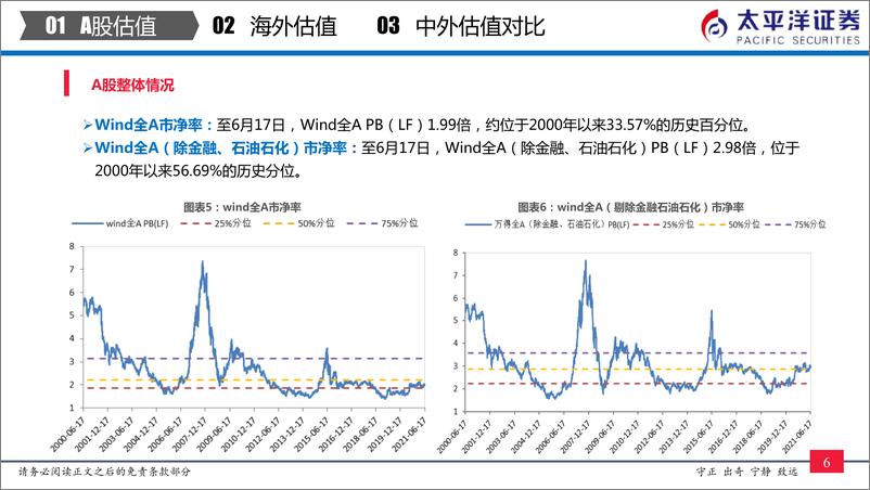 《中外股票估值追踪及对比：全市场与各行业估值跟踪-20210617-太平洋证券-27页》 - 第8页预览图