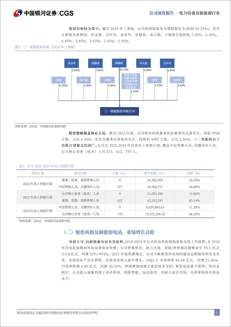 《三一重能(688349)深度报告：风机新锐，双海持续突破-250103-银河证券-32页》 - 第5页预览图