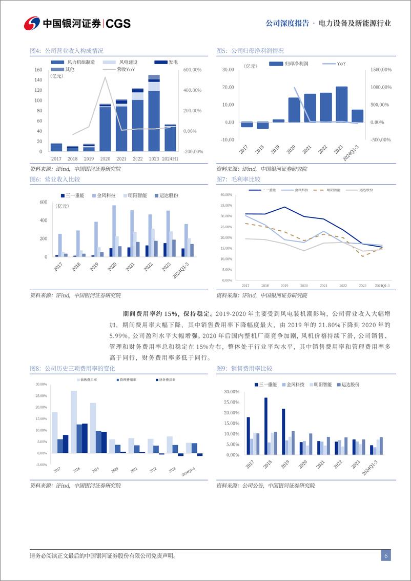 《三一重能(688349)深度报告：风机新锐，双海持续突破-250103-银河证券-32页》 - 第6页预览图