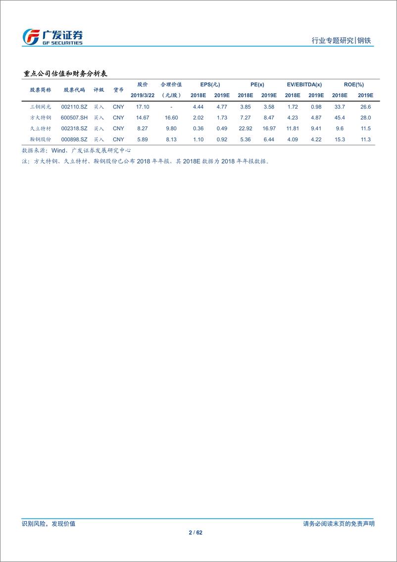 《钢铁行业钢铁集团专题之二：山钢集团，盈利能力渐强、但净利率仍较低，转型发展渐提速-20190323-广发证券-62页》 - 第3页预览图