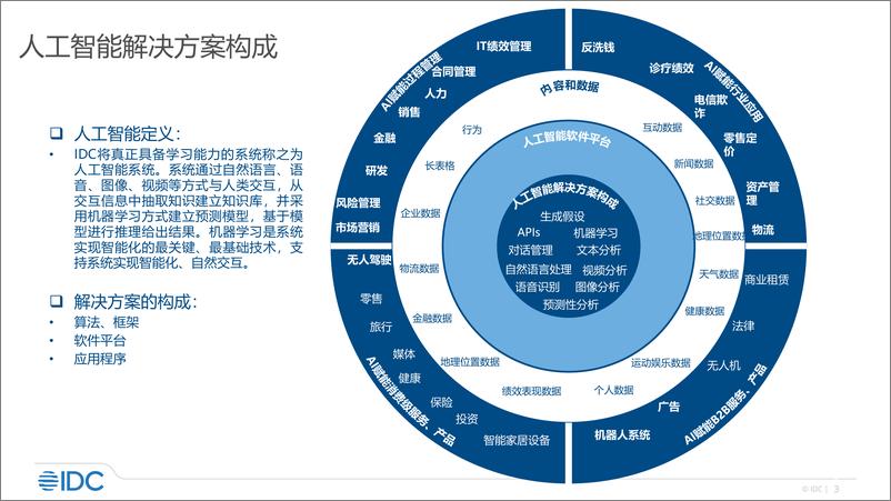 《人工智能行业：中国人工智能市场格局演进》 - 第3页预览图