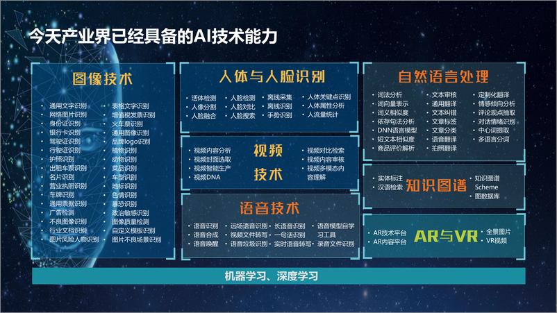 《人工智能行业：中国人工智能市场格局演进》 - 第4页预览图