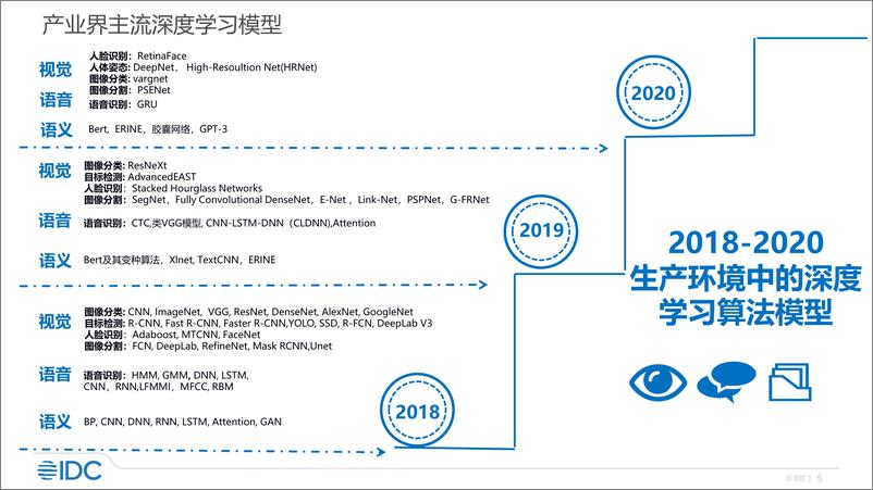 《人工智能行业：中国人工智能市场格局演进》 - 第5页预览图