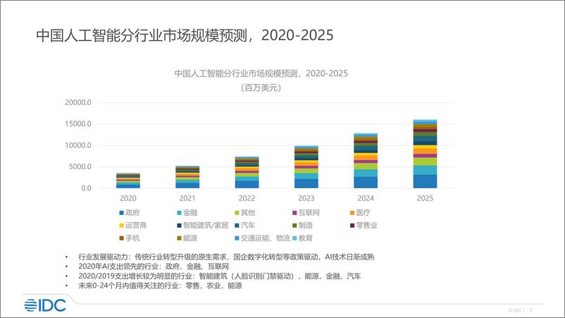 《人工智能行业：中国人工智能市场格局演进》 - 第7页预览图