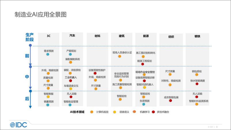 《人工智能行业：中国人工智能市场格局演进》 - 第8页预览图