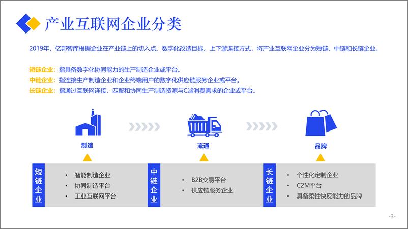 《产业互联网发展报告-亿邦智库-202012》 - 第4页预览图