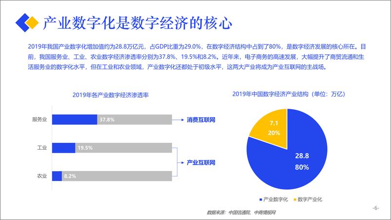 《产业互联网发展报告-亿邦智库-202012》 - 第7页预览图