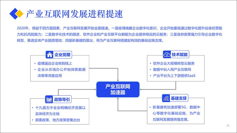 《产业互联网发展报告-亿邦智库-202012》 - 第8页预览图