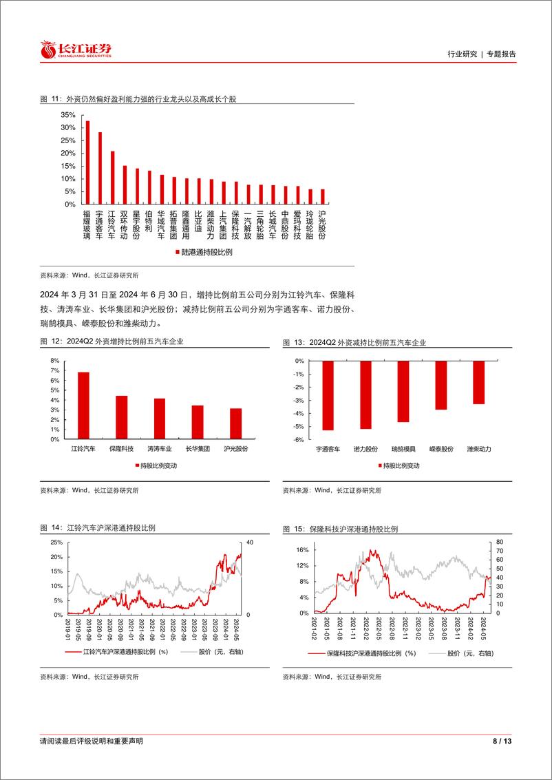 《汽车行业二季度基金持仓分析：板块保持超配，龙头配置显著提升-240722-长江证券-13页》 - 第8页预览图