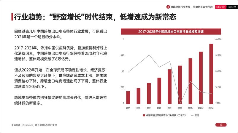 《WorldFirst万里汇_2024年出海本土化新趋势白皮书》 - 第5页预览图