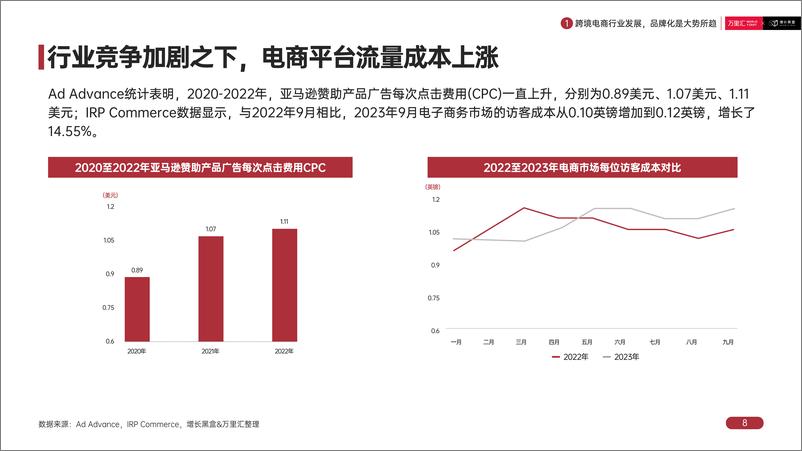 《WorldFirst万里汇_2024年出海本土化新趋势白皮书》 - 第8页预览图