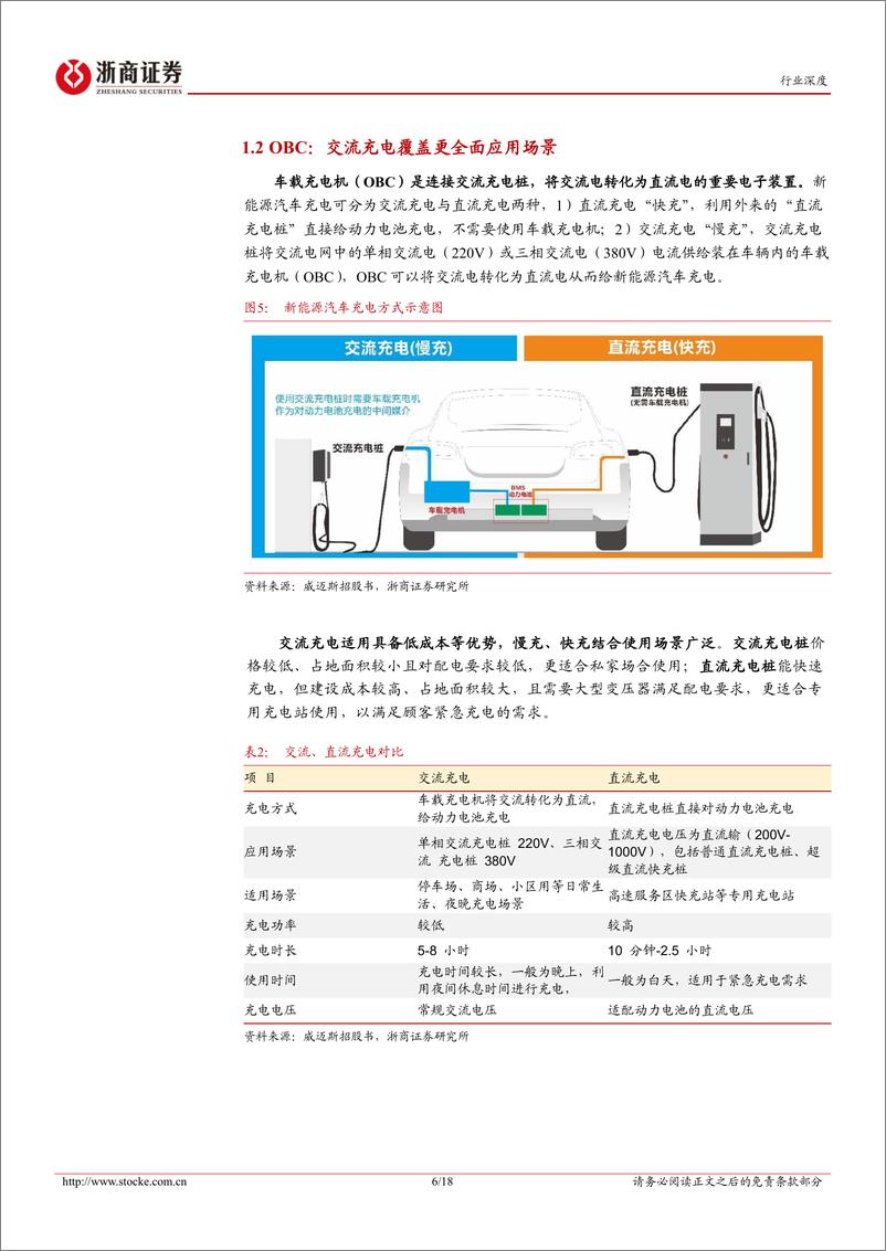 《小三电行业报告：电动高压趋势下，小三电迎来量价齐升-20230206-浙商证券-18页》 - 第7页预览图