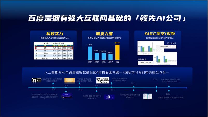 《百度：2023百度AIGC创新营销解决方案V2.0》 - 第6页预览图