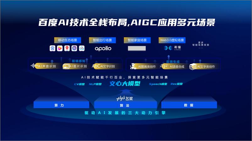 《百度：2023百度AIGC创新营销解决方案V2.0》 - 第7页预览图