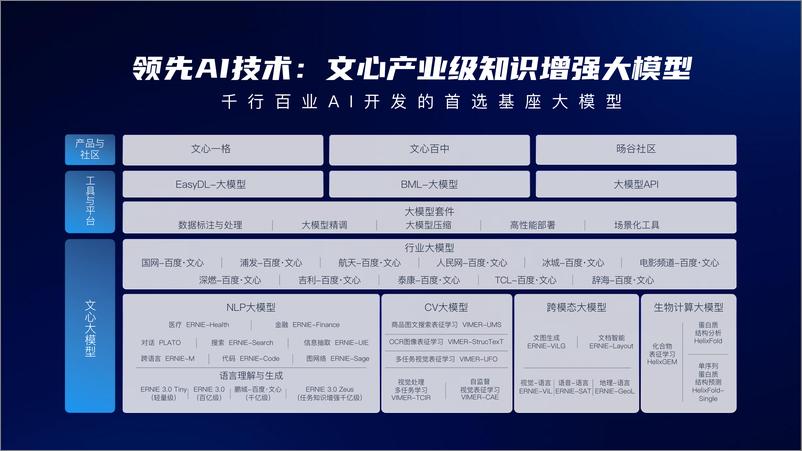 《百度：2023百度AIGC创新营销解决方案V2.0》 - 第8页预览图