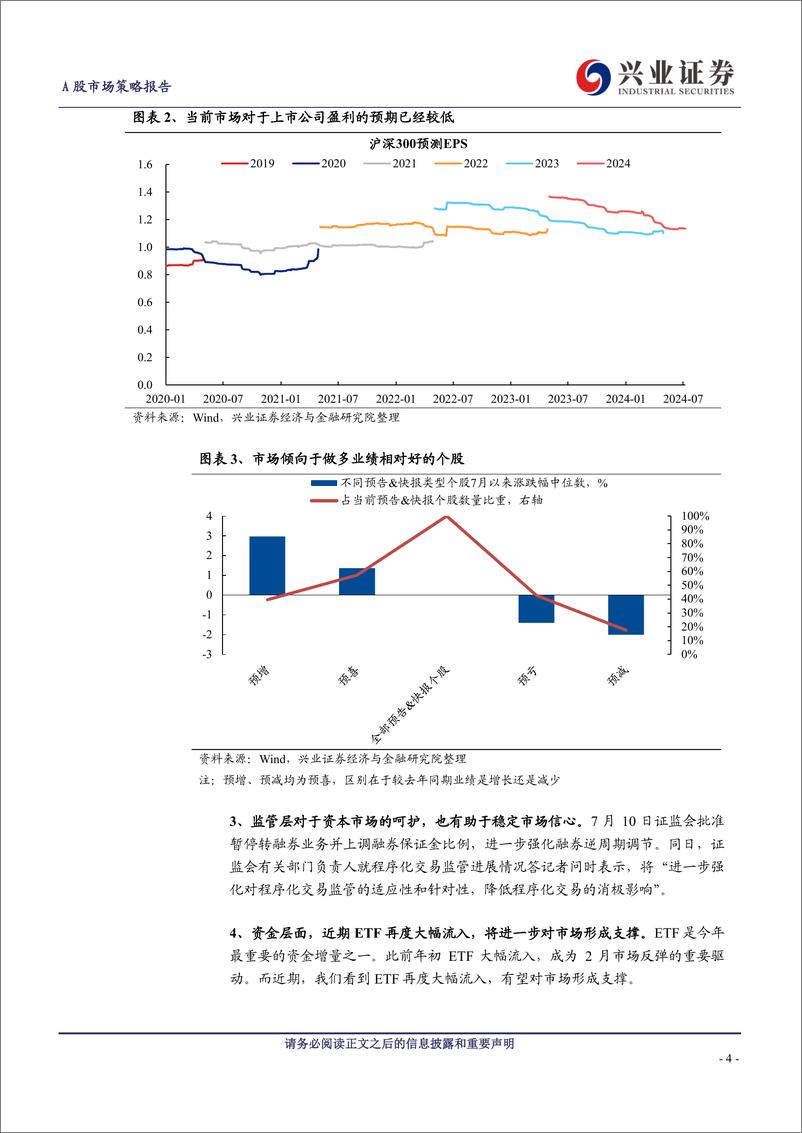 《A股策略展望：风险偏好修复阶段，“15%2b3”高度适配-240714-兴业证券-19页》 - 第4页预览图