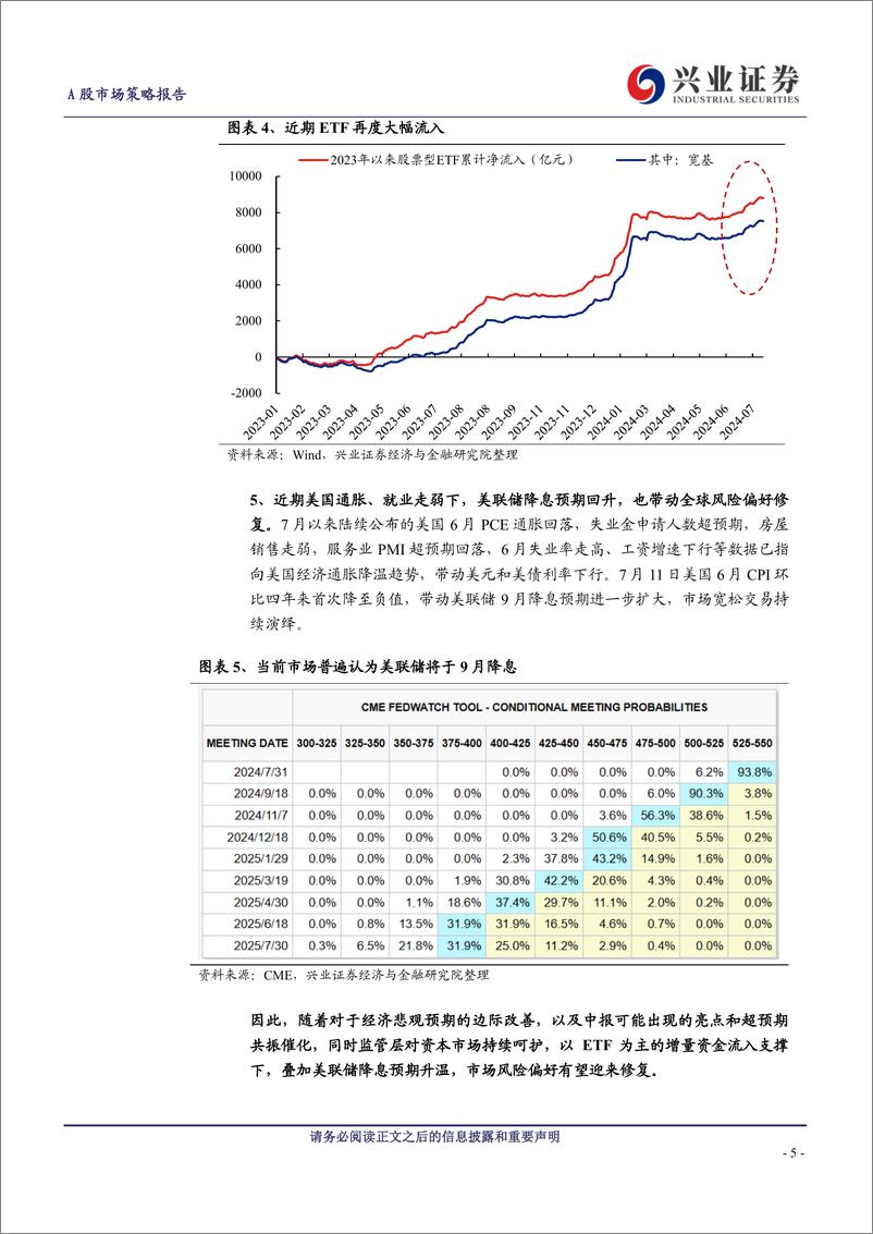 《A股策略展望：风险偏好修复阶段，“15%2b3”高度适配-240714-兴业证券-19页》 - 第5页预览图