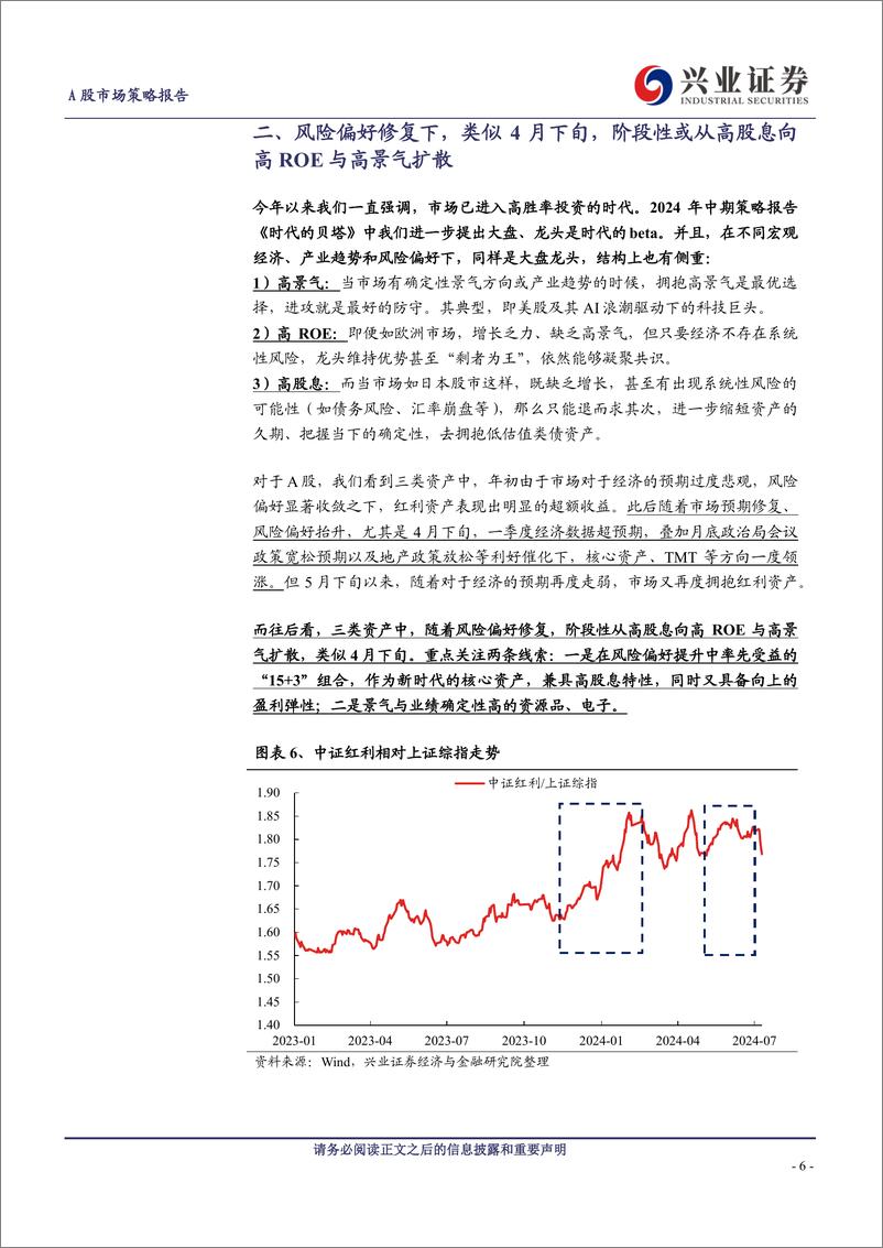 《A股策略展望：风险偏好修复阶段，“15%2b3”高度适配-240714-兴业证券-19页》 - 第6页预览图