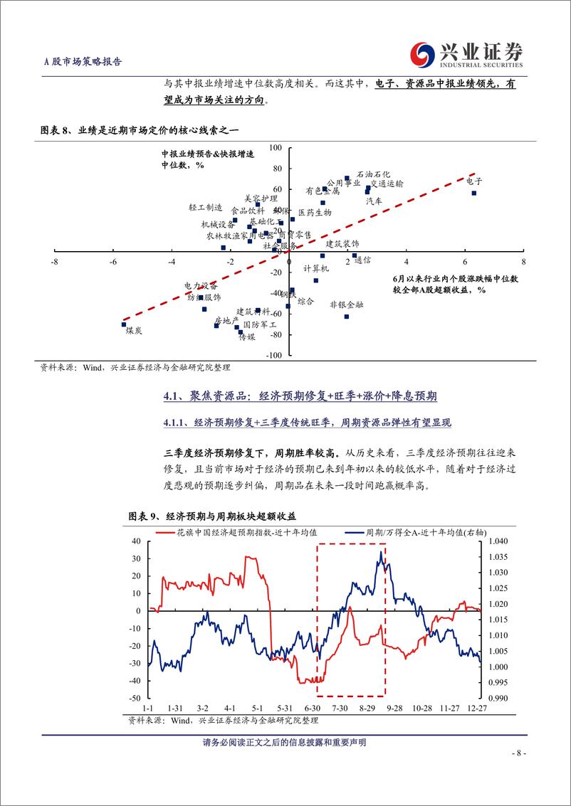 《A股策略展望：风险偏好修复阶段，“15%2b3”高度适配-240714-兴业证券-19页》 - 第8页预览图