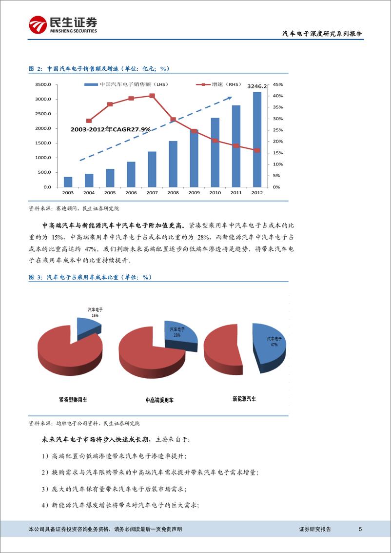 《民生证券-汽车电子深度研究系列报告-汽车电子化智能化浪潮来袭》 - 第5页预览图