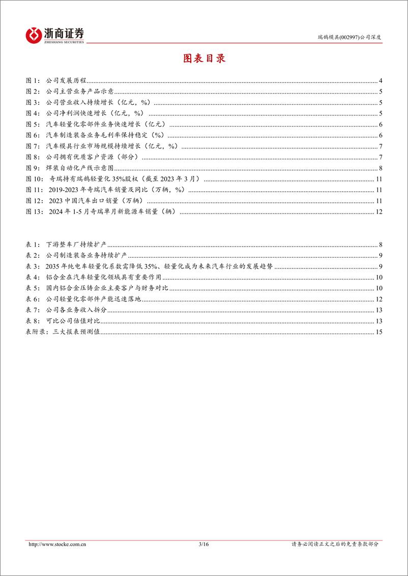 《瑞鹄模具(002997)深度报告：汽车模具领军企业，轻量化打开成长空间-240715-浙商证券-16页》 - 第3页预览图