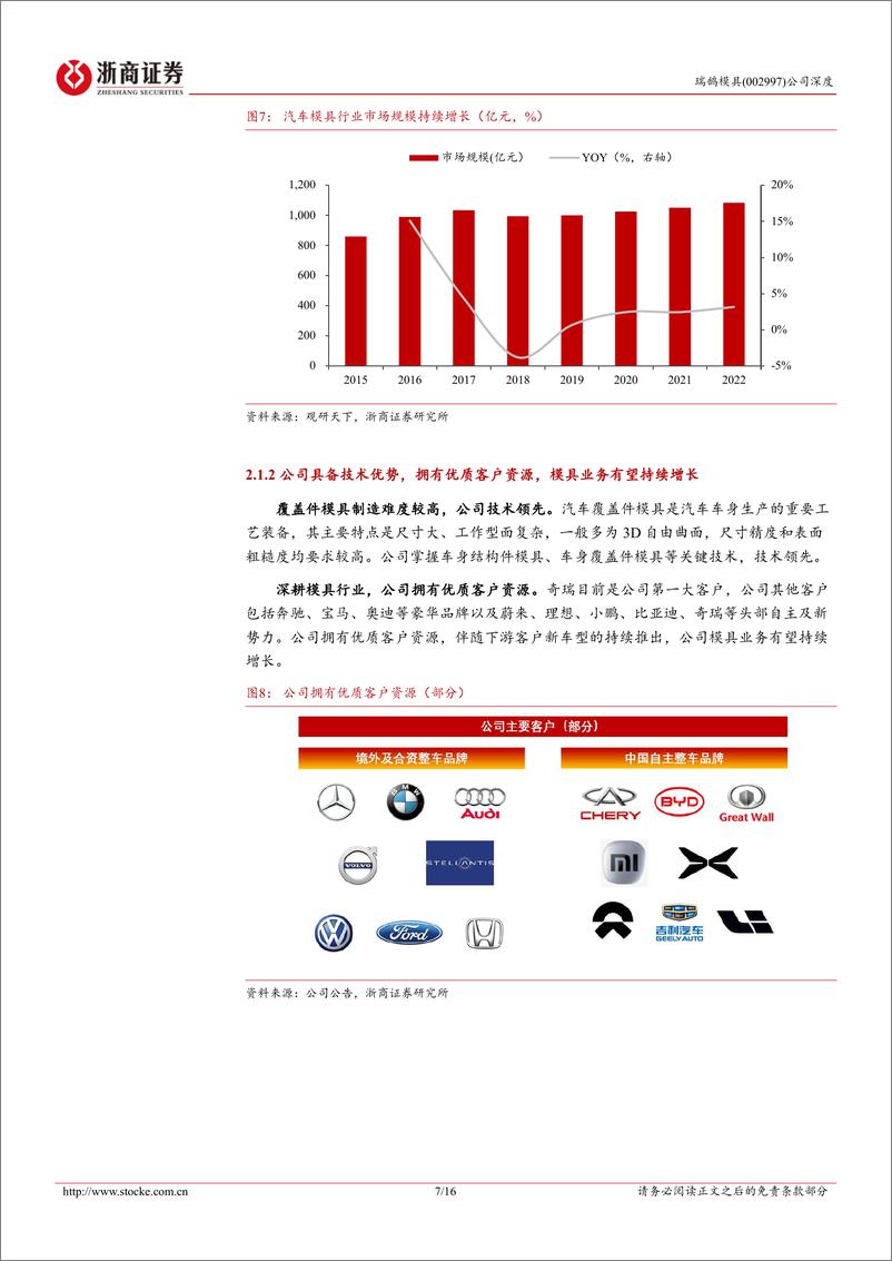 《瑞鹄模具(002997)深度报告：汽车模具领军企业，轻量化打开成长空间-240715-浙商证券-16页》 - 第7页预览图